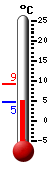 Current temperature, daily max/min